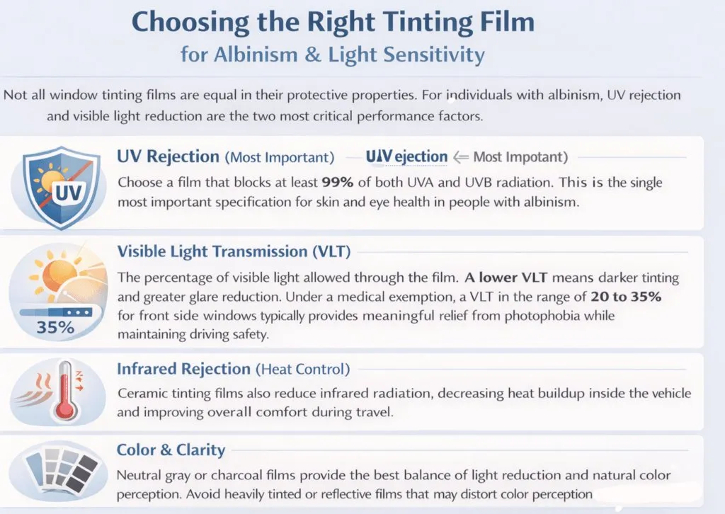 albinism & light sensitivity window tint exemptions as a solution (3)