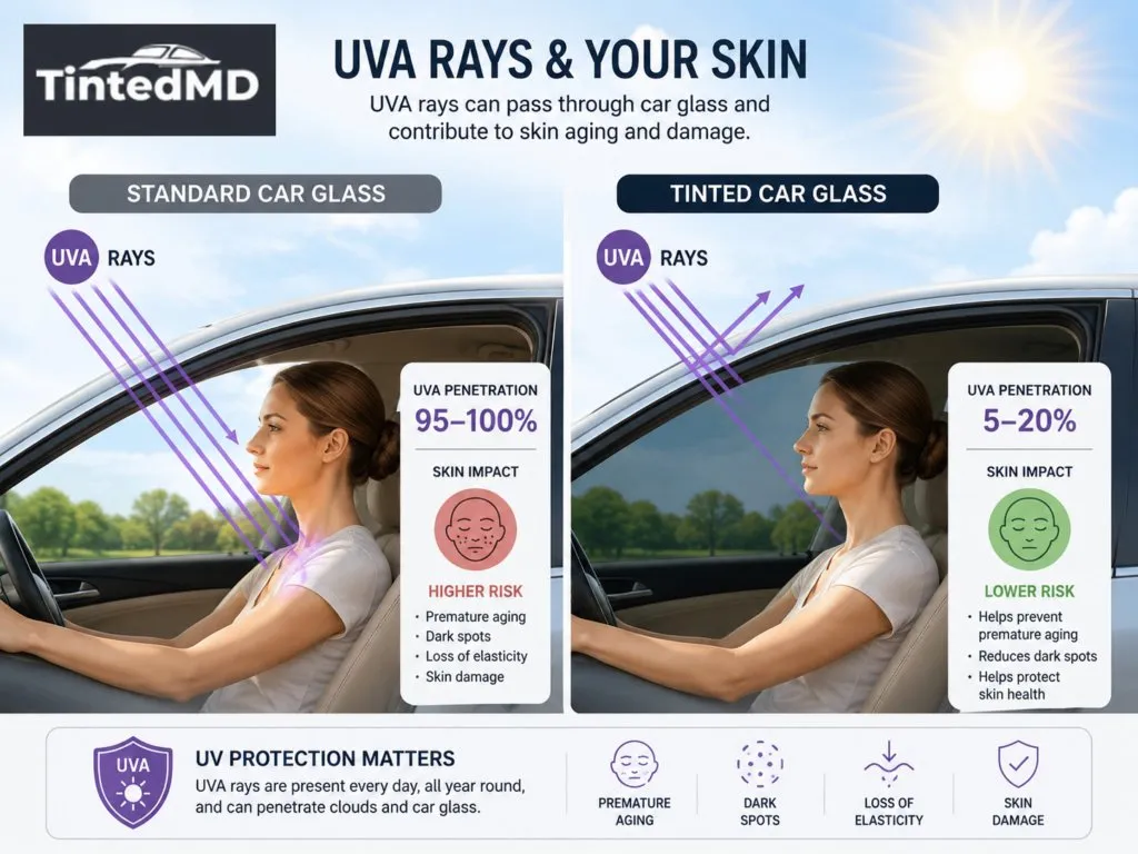 conditions qualify for a window tint exemption