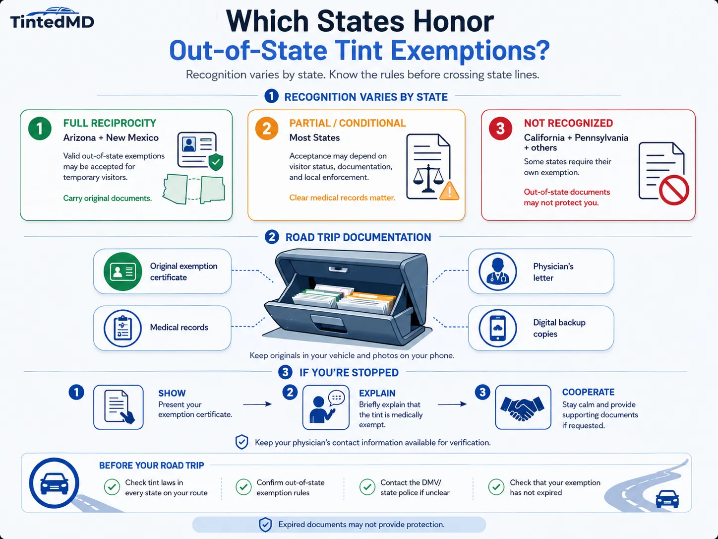 Out-of-State Tint Exemption Road Trip Guide.png