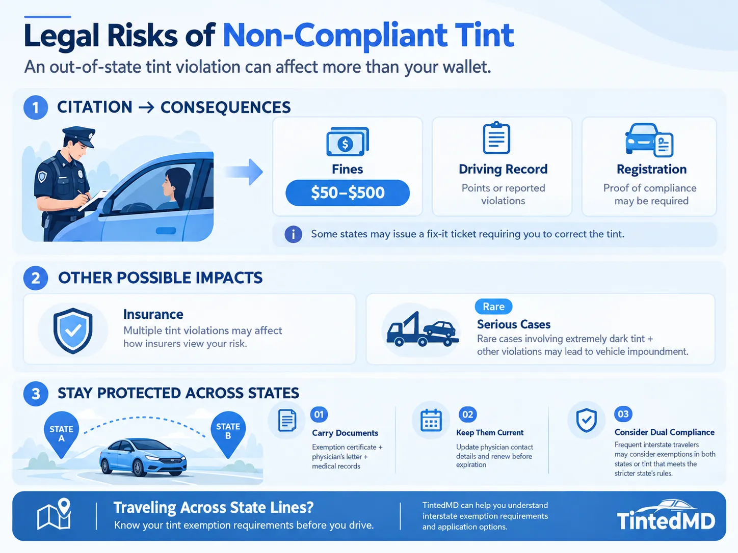 TintedMD Interstate Tint Compliance Guide.png