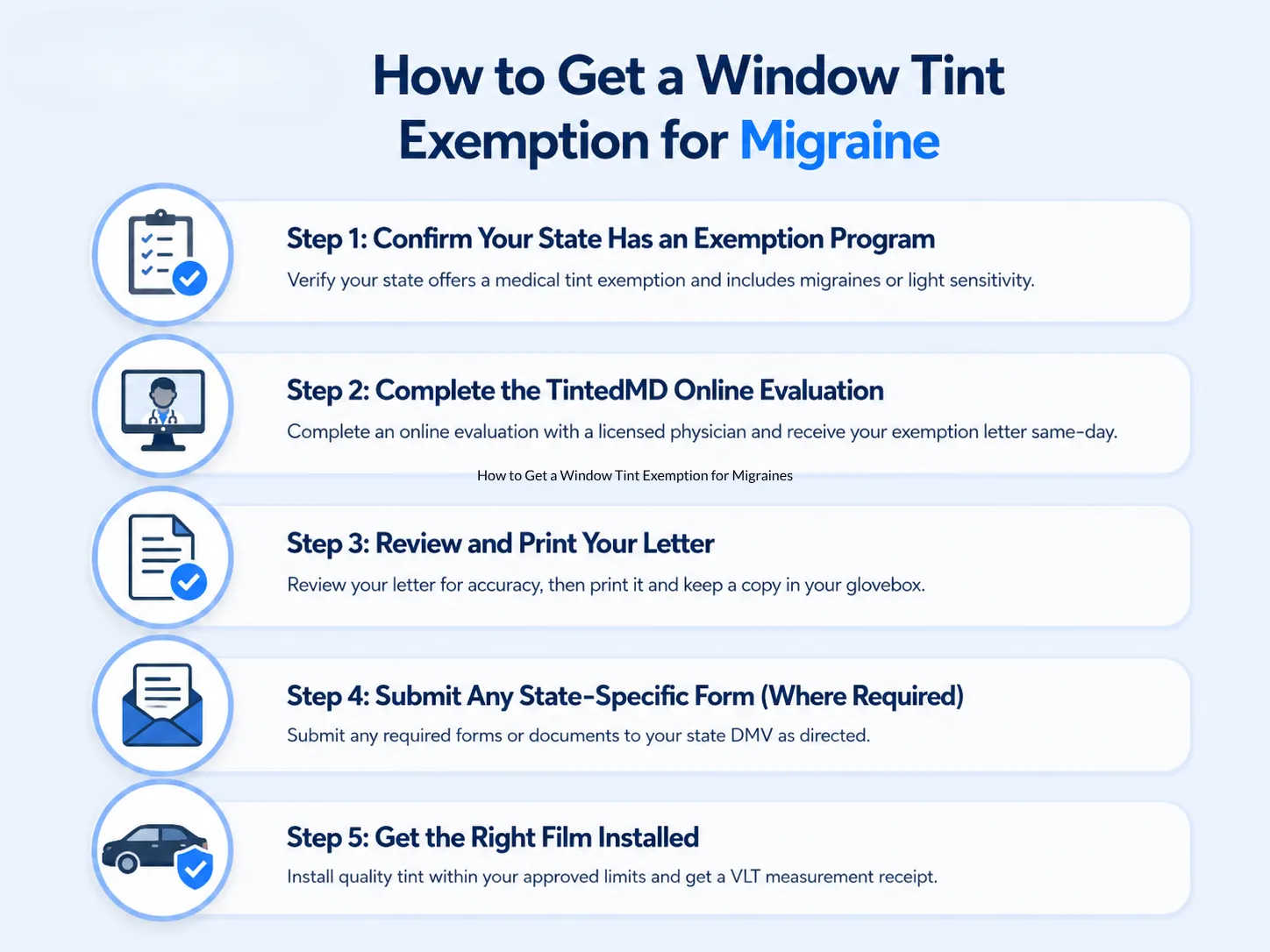 Infographic showing five steps to get a window tint exemption for migraines
