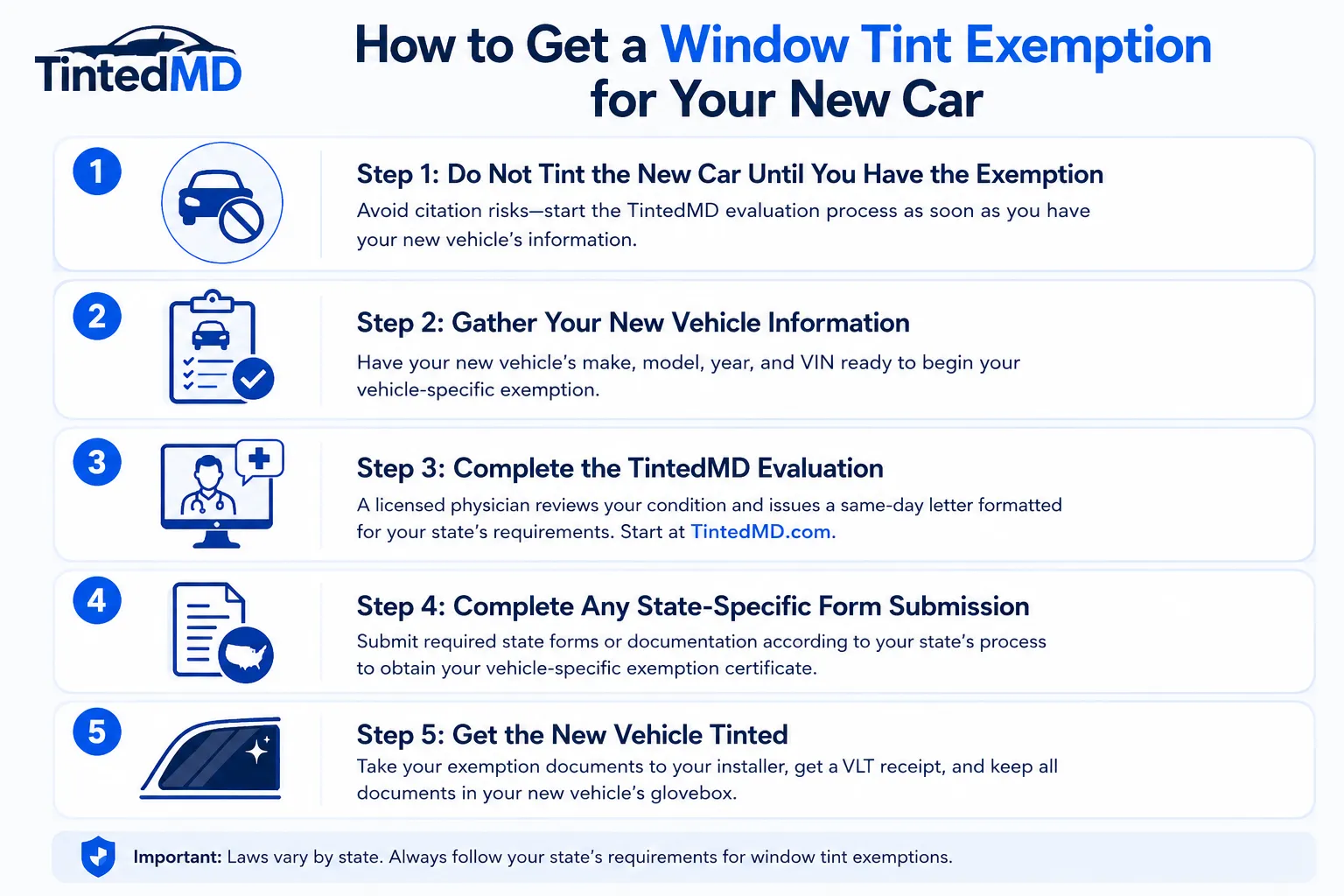 Infographic showing five steps to get a window tint exemption for your new car