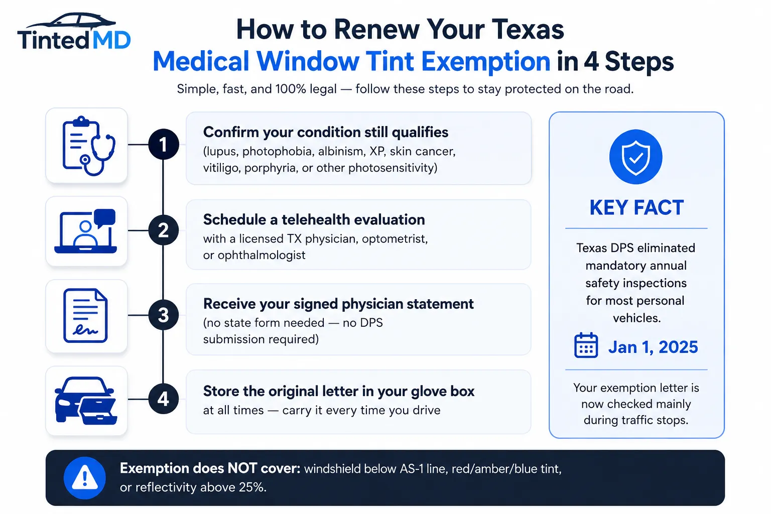 How to renew your Texas medical window tint exemption in 4 steps