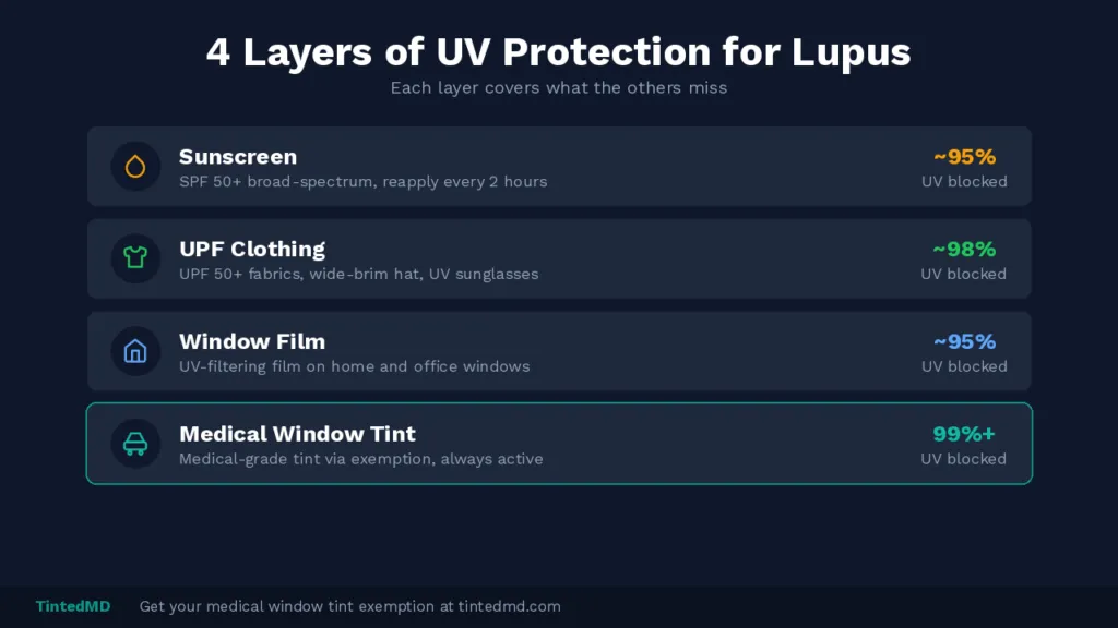 image 3 protection layers (1)