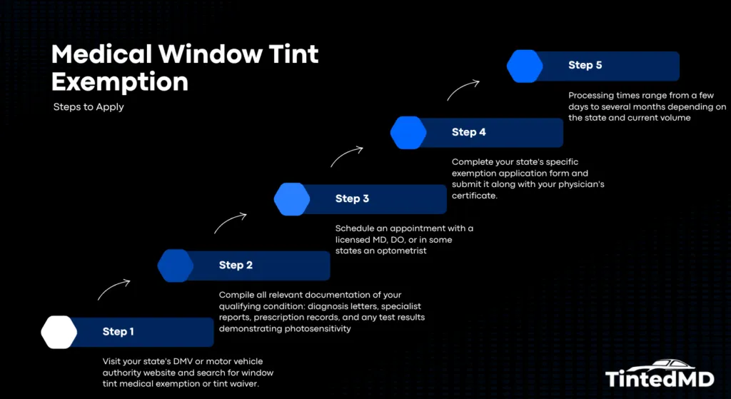 medical window tint exemption steps to apply