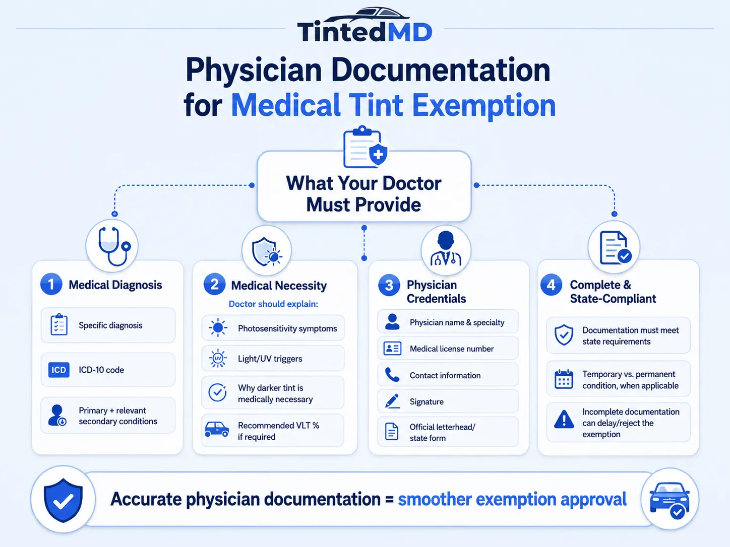 physician documentation for medical tint exemption form