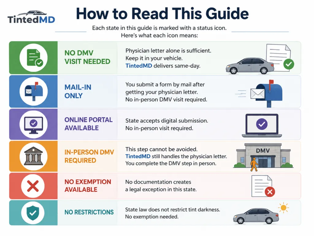 state by state guide do you need a dmv visit