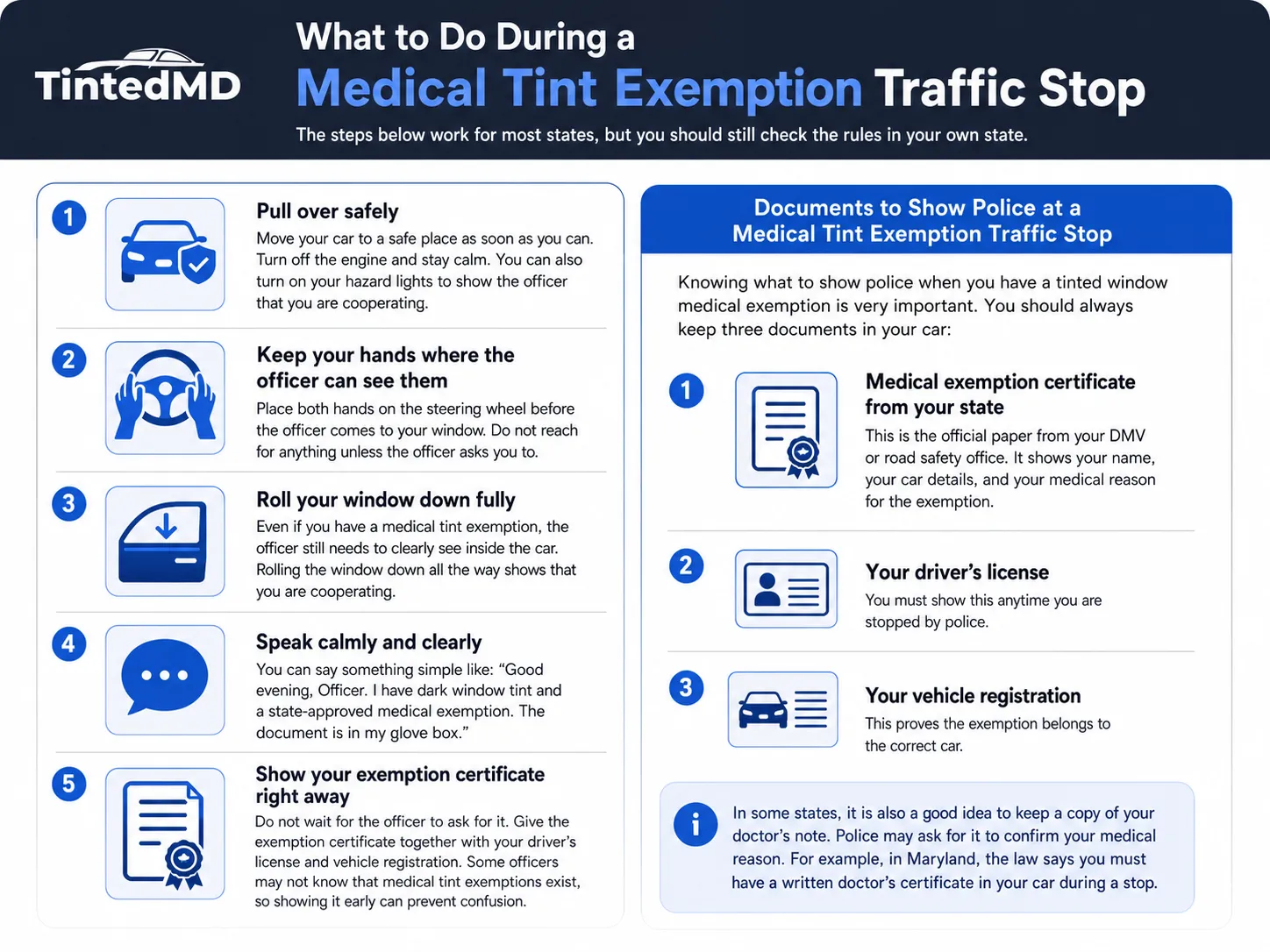 Infographic showing five steps and required documents during a medical tint exemption traffic stop