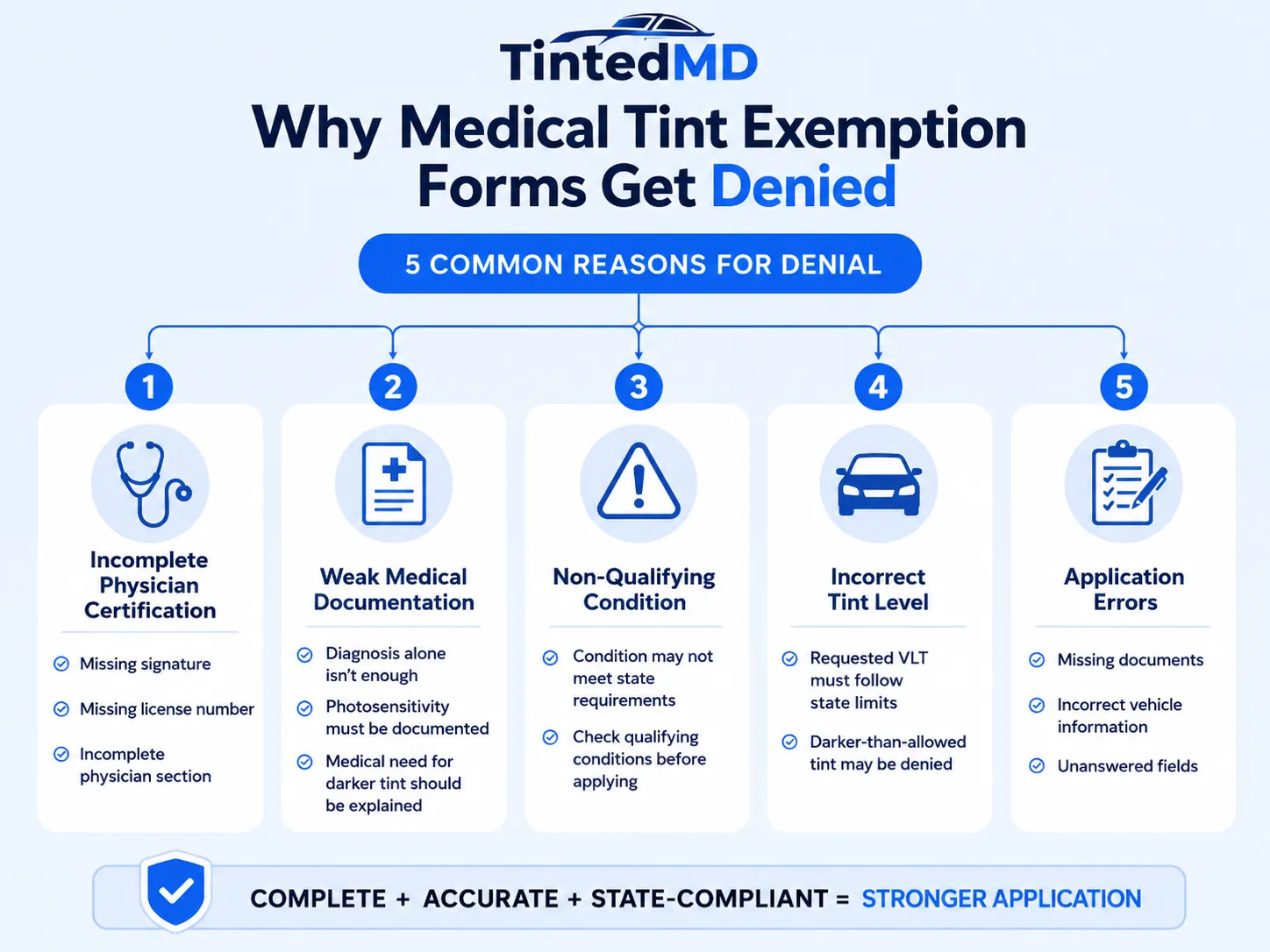 why medical tint exemption forms get denied