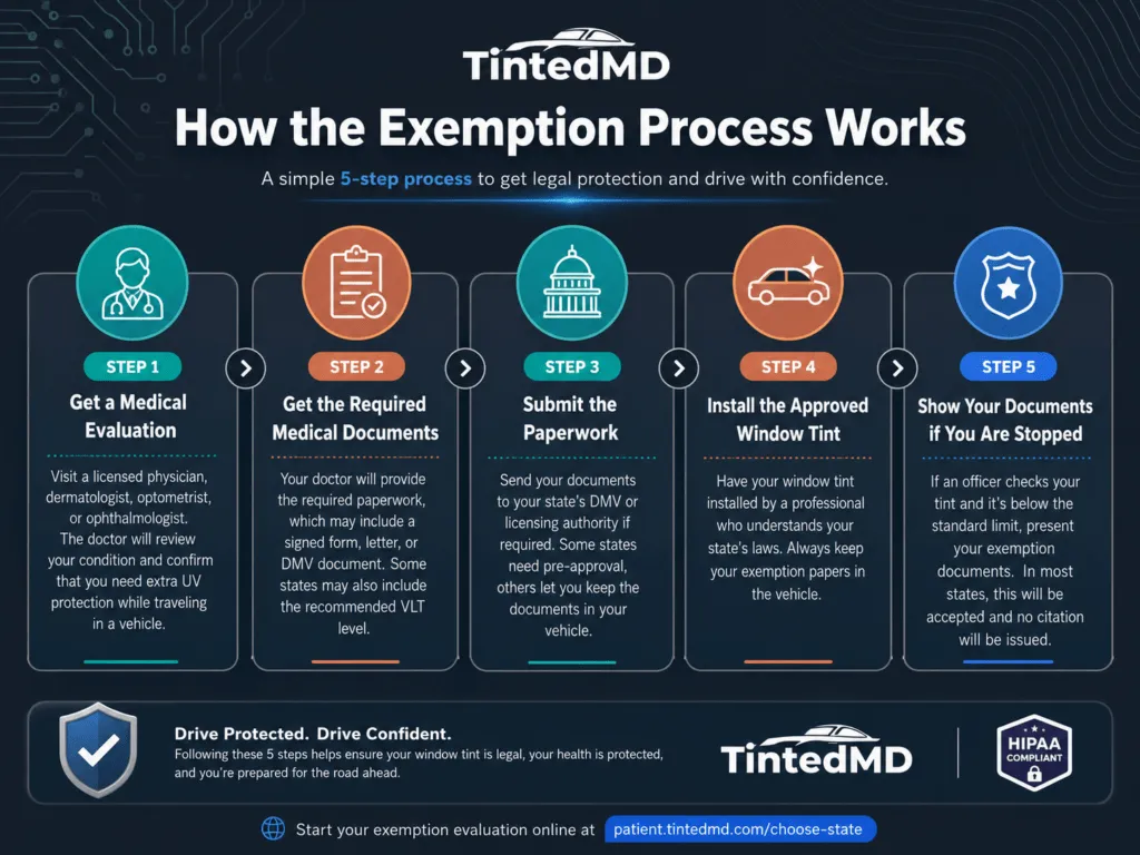 window tint exemption