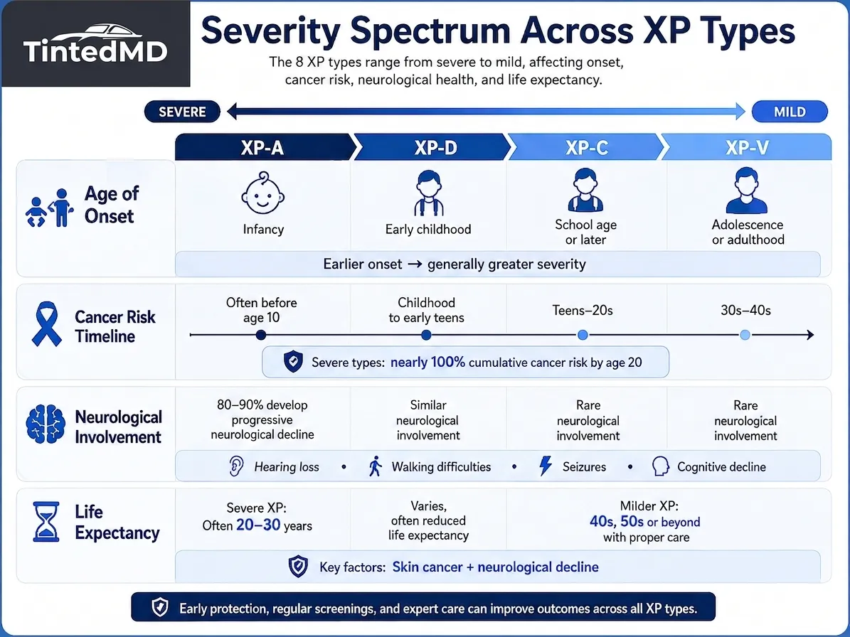 Severity Spectrum Across XP Types.jpg