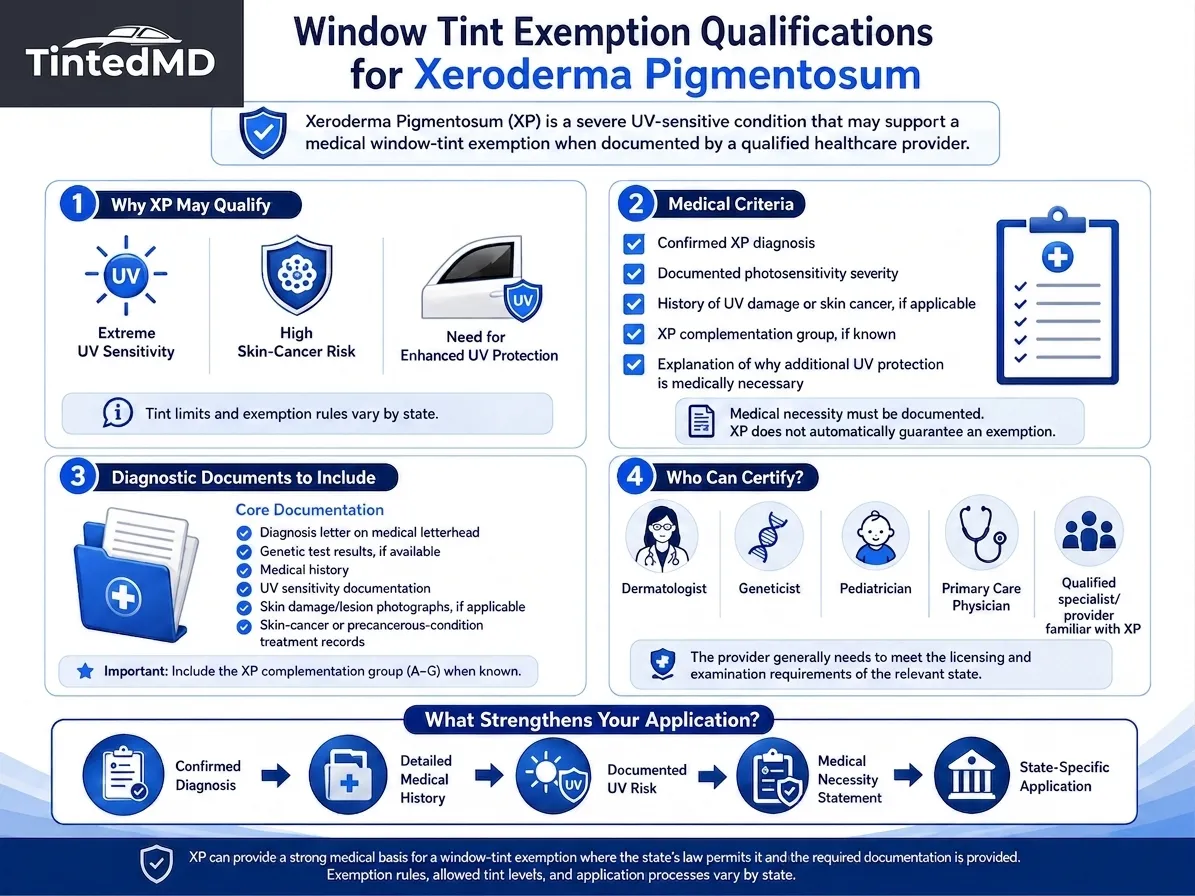 Window Tint Exemption Qualifications for Xeroderma Pigmentosum.jpg
